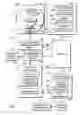 Fig. 02 - Processes and apparatus for information transfer