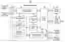 Fig. 01 - Graphics processor with arithmetic and elementary function units