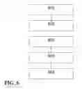 Fig. 07 - Method, Communication Device and System for Detecting Neighboring Nodes in a Wireless Multihop Network Using Ndp