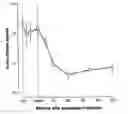 Fig. 01 - Methods for Treating or Ameliorating Ghrelin-Associated Diseases and Disorders