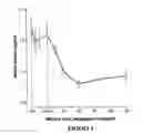 Fig. 02 - Methods for Treating or Ameliorating Ghrelin-Associated Diseases and Disorders