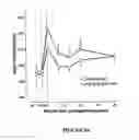 Fig. 06 - Methods for Treating or Ameliorating Ghrelin-Associated Diseases and Disorders