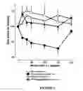 Fig. 08 - Methods for Treating or Ameliorating Ghrelin-Associated Diseases and Disorders