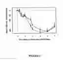 Fig. 09 - Methods for Treating or Ameliorating Ghrelin-Associated Diseases and Disorders