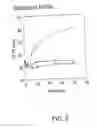 Fig. 06 - Stabilized proteins with engineered disulfide bonds