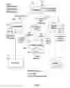 Fig. 02 - Methods and systems for facilitating transactions between commercial banks and pooled depositor groups