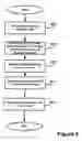 Fig. 09 - Methods and apparatus for conversion of content