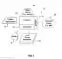 Fig. 02 - System and method for creation, representation, and delivery of document corpus entity co-occurrence information