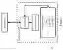 Fig. 02 - Predictive data-loader