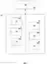 Fig. 02 - Logical to physical device topological location mappings