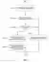 Fig. 07 - Logical to physical device topological location mappings