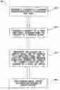 Fig. 01 - Method for host bus adapter-based storage partitioning and mapping across shared physical drives
