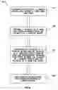 Fig. 05 - Method for host bus adapter-based storage partitioning and mapping across shared physical drives