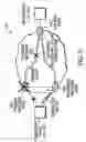 Fig. 06 - Technique for fast activation of a secondary head-end node TE-LSP upon failure of a primary head-end node TE-LSP