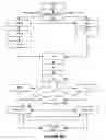 Fig. 06 - Hardware implementation of loop initialization protocol