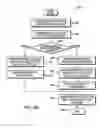 Fig. 06 - Dynamic delivery of multicast service notification messages
