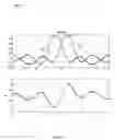 Fig. 06 - Measurement of baseband timing in a spread spectrum communications system