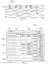 Fig. 10 - System and method for the adjustment of offset compensation applied to a signal