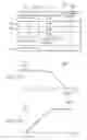 Fig. 37 - System and method for the adjustment of offset compensation applied to a signal