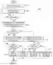 Fig. 08 - System and method for the adjustment of compensation applied to a signal