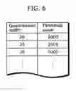 Fig. 07 - Picture coding device