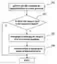 Fig. 01 - Cargo security inspection method and system based on spiral scanning