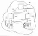 Fig. 01 - Method, communications system and communications terminal for establishing communication