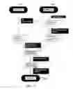 Fig. 05 - Method for applying a signature simplicity analysis for improving the accuracy of signature validation