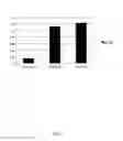 Fig. 02 - Modified reoviral therapy