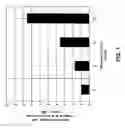 Fig. 02 - Methods of Establishing Intercellular Communication in an Endothelial Cell Layer and Uses Thereof