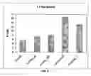 Fig. 07 - Methods of Establishing Intercellular Communication in an Endothelial Cell Layer and Uses Thereof