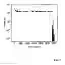 Fig. 06 - Bistable nanoparticle-polymer composite for use in memory devices