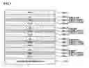 Fig. 06 - PDP filter having multi-layer thin film and method of manufacturing the same
