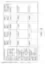 Fig. 04 - Optimal selection of communications common carrier plans