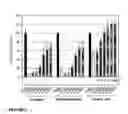 Fig. 06 - Selective androgen receptor modulators for treating diabetes