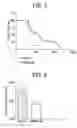 Fig. 03 - Composition and methods to treat cardiac diseases