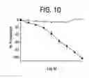 Fig. 07 - Composition and methods to treat cardiac diseases
