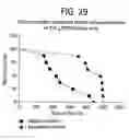 Fig. 16 - Composition and methods to treat cardiac diseases