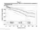Fig. 04 - USE OF SERTINDOLE FOR THE PREVENTIVE TREATMENT OF SUICIDAL BEHAVIOUR