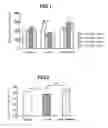 Fig. 02 - Acylamide compounds having secretagogue or inducer activity of adiponectin