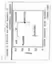 Fig. 24 - Reagent for Lacrimation Examination and Method of Lacrimation Examination