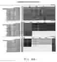 Fig. 09 - Novel Splice Variants of Human Dkkl1