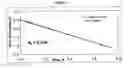 Fig. 07 - Propylene hydroformylation