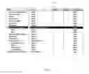 Fig. 02 - CATALOG BASED SERVICES DELIVERY MANAGEMENT