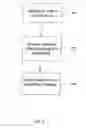 Fig. 10 - Secure postage payment system and method