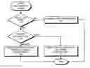 Fig. 01 - Automatically configuring a server to support different types of file accesses