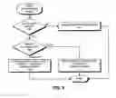 Fig. 03 - Automatically configuring a server to support different types of file accesses