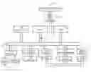 Fig. 01 - MP3 PLAYING WITH SIMPLIFIED USER INTERACTIVE GENERATION AND NAVIGATION OF PLAYLISTS