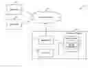 Fig. 01 - System and method for providing high availability data