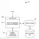 Fig. 01 - State transition logic for a persistent object graph